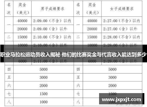 职业马拉松运动员收入揭秘 他们的比赛奖金与代言收入能达到多少