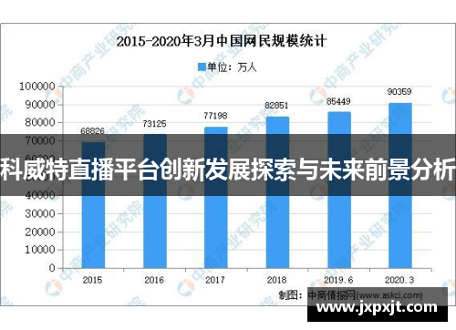 科威特直播平台创新发展探索与未来前景分析