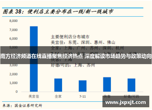 南方经济频道在线直播聚焦经济热点 深度解读市场趋势与政策动向